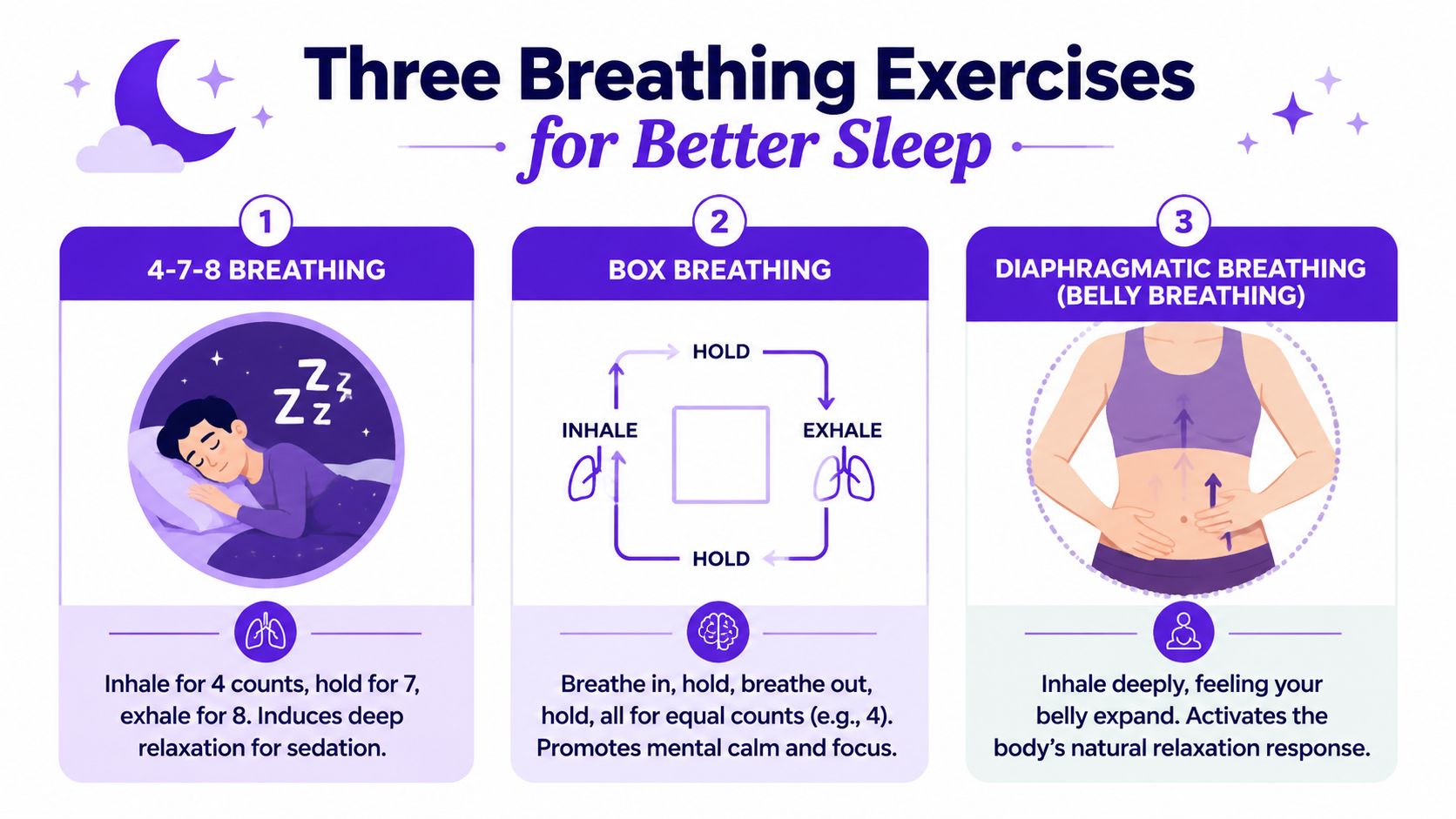 An infographic titled Three Breathing Exercises for Better Sleep showcasing 4-7-8, box, and diaphragmatic breathing techniques.