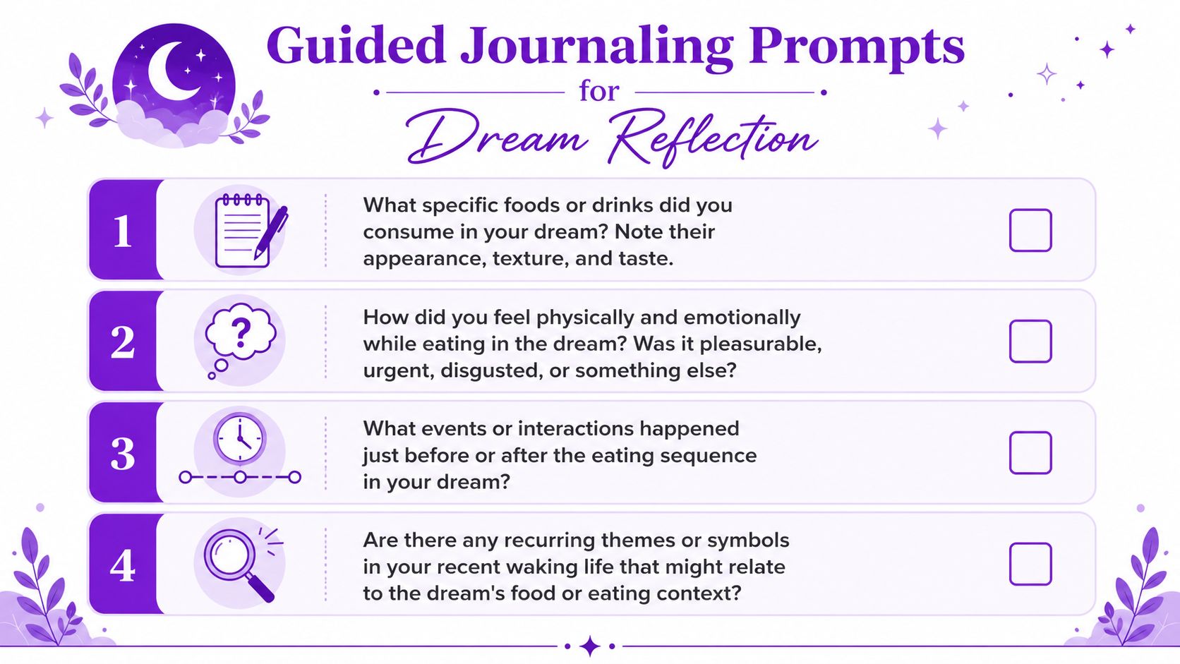 A list of four guided journaling prompts for reflecting on dreams about eating food.