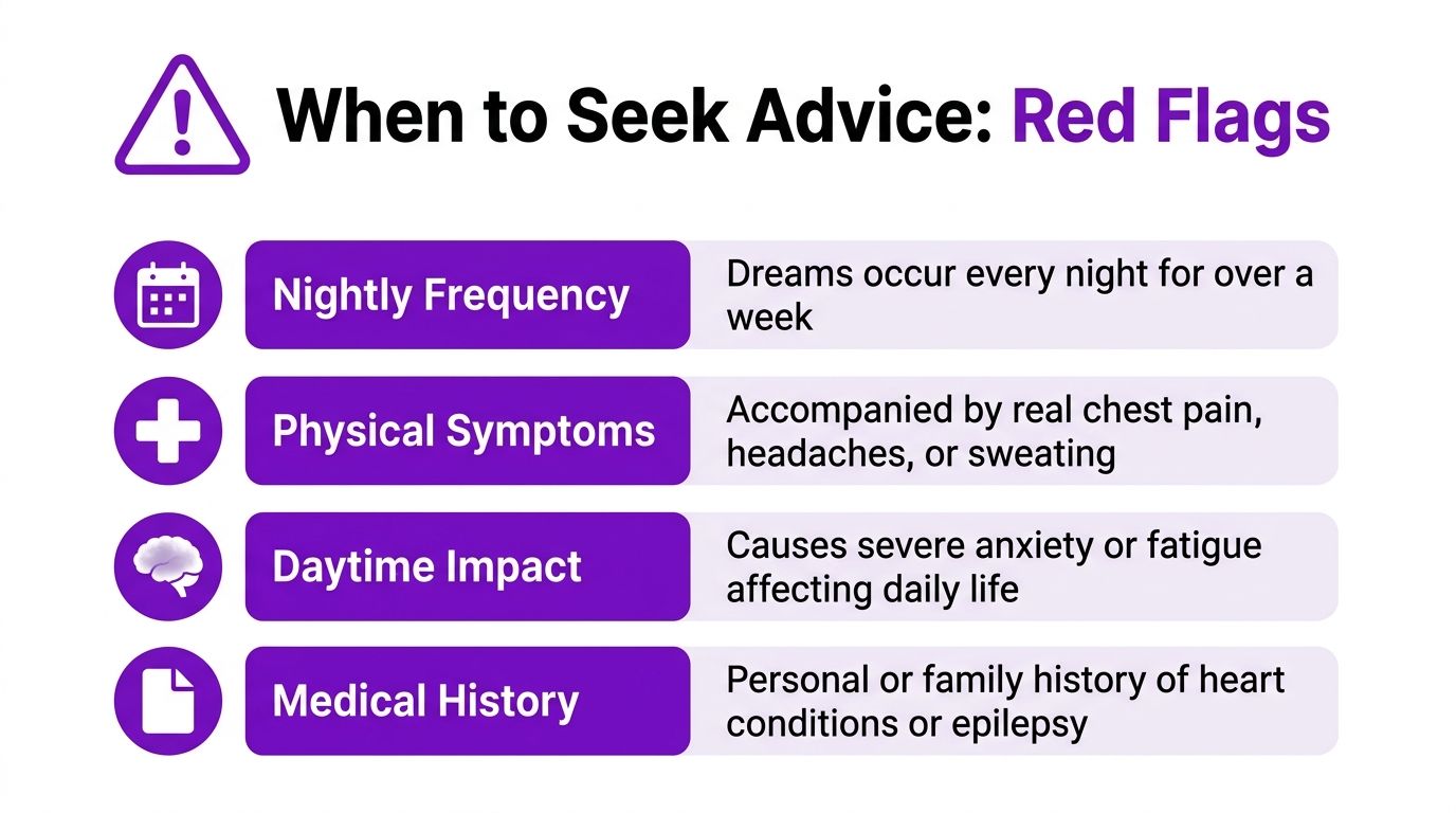 A red flag chart listing four key symptoms indicating when to seek medical advice for recurring dreams.