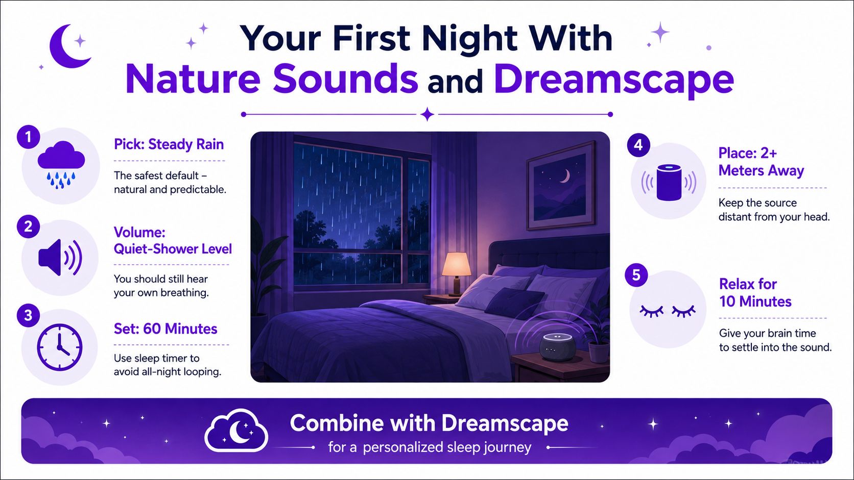 An infographic illustrating five easy steps for using nature sounds and Dreamscape to improve sleep quality.