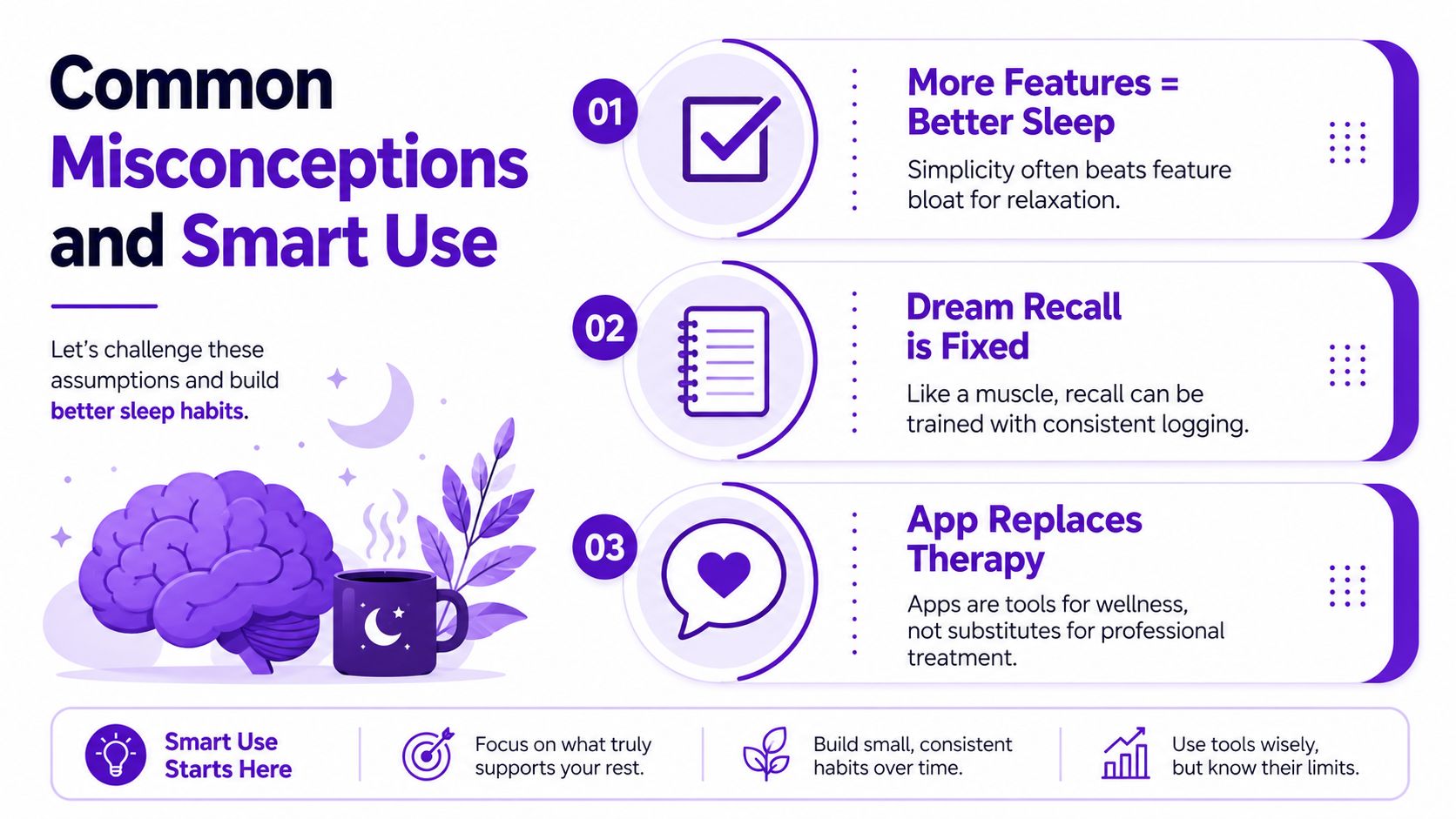 An infographic titled Common Misconceptions and Smart Use highlighting truths about sleep habits, dream recall, and therapy apps.